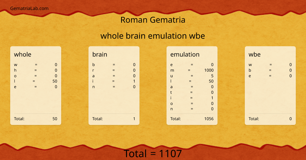 whole brain emulation wbe in roman Gematria